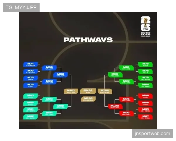 2026世界杯32强赛制有什么特点
