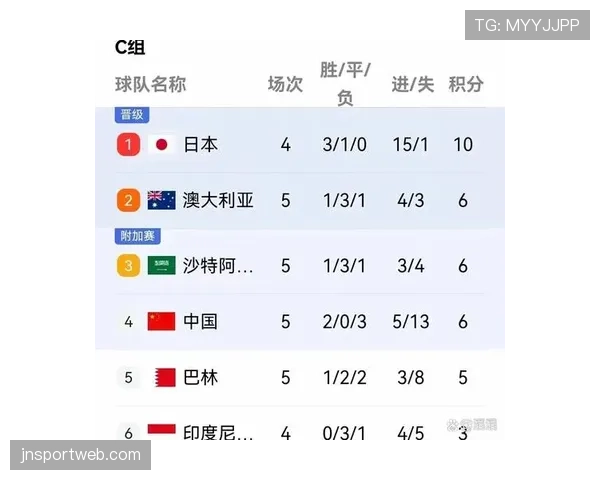 世界杯小组赛出线规则解读：同分如何排名